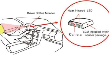 Se acabó el quedarse dormido al volante con este sistema