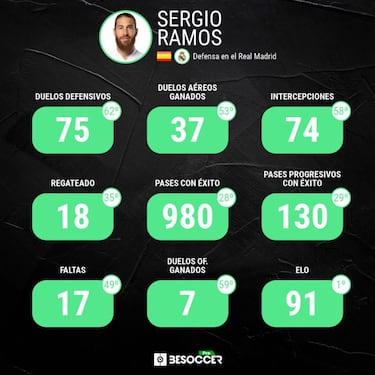 Ramos, en la casilla de salida