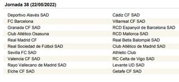 LaLiga Santander 2021-2022, jornada a jornada