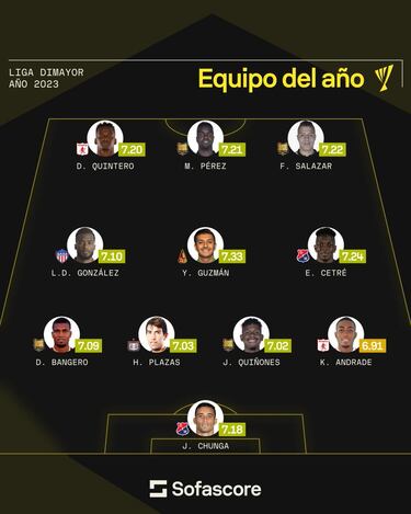 XI ideal del FPC: Guzmán y Cetré, los mejores del 2023