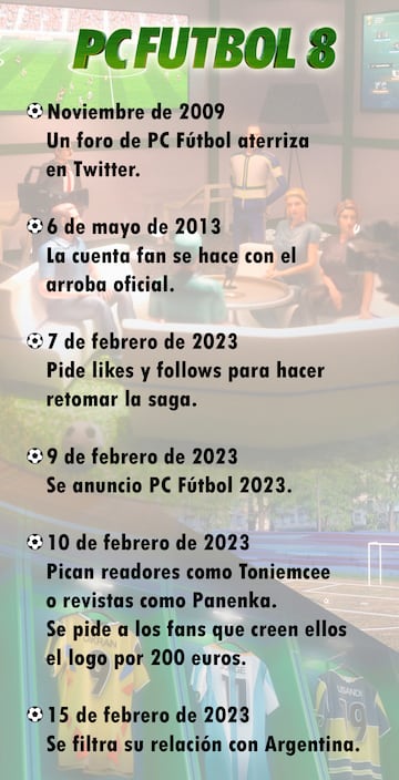 PC F¨²tbol