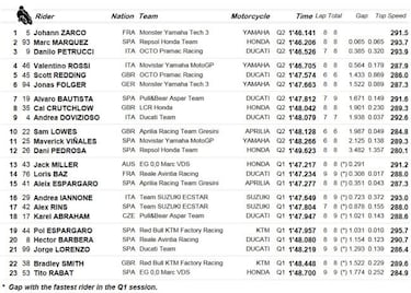 Así será parrilla de MotoGP de la carrera del domingo en Assen