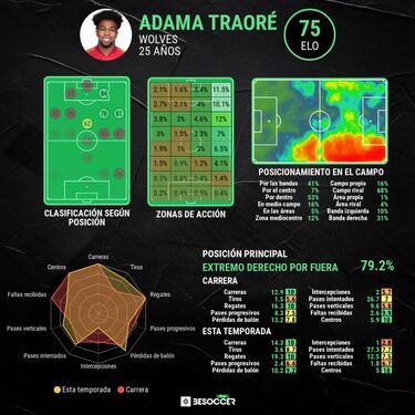 Adama cambia de sino
