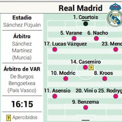 Posible alineación del Real Madrid contra el Sevilla en LaLiga