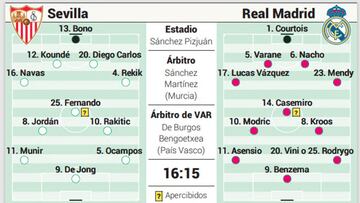 Posible alineación del Real Madrid contra el Sevilla en LaLiga