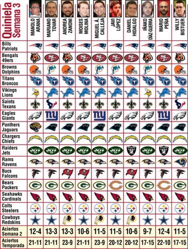 Pronósticos (semana 3)