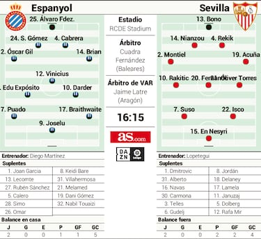 Lopetegui, ante su Hamlet