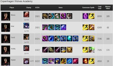 Origen, el equipo de xPeke, se clasifica para la LCS