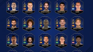 TOTY de FIFA: Los 55 mejores jugadores del año
