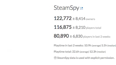 Battleborm pierde jugadores muy rápido