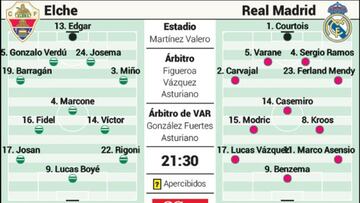 Posible alineación del Real Madrid contra el Elche en Liga