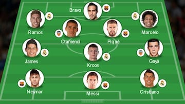 5 del Madrid, 4 del Barça y 0 del Atlético en el 11 ideal de AS.com