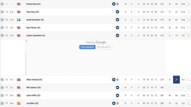 Rahm es 7º en el triunfo de Reed