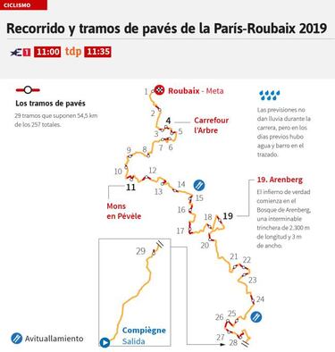 La redención para Sagan está en 54,5 kilómetros de pavés