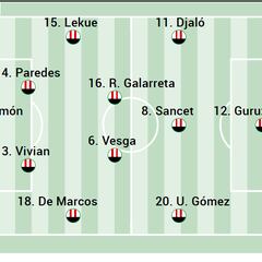 Alineación posible del Athletic ante el Alavés de LaLiga EA Sports