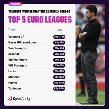 El Barça exhibe futuro