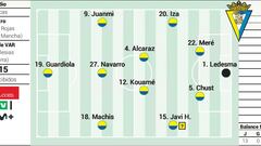 Posible alineación del Cádiz contra el Rayo en LaLiga EA Sports