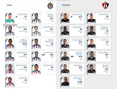 Alineación confirmada de Atlas ante Chivas en el Clásico Tapatío