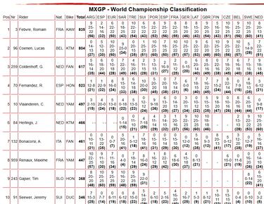 Triplete de Herlings en casa y Fernández sufre