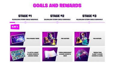 PlayStation Fortnite Supply Llama: challenges and rewards