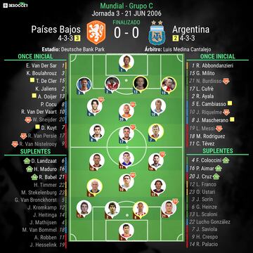 Países Bajos-Argentina del Mundial 2006.