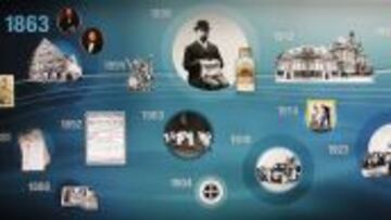 LAS FECHAS. Este es uno de los murales que, en el interior del edificio de Bayer, cuenta la historia de la empresa y el club de fútbol, con sus efemérides más importantes.