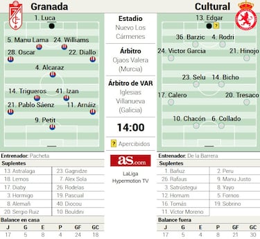 Arnáiz se reencuentra con su amargo pasado