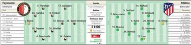 Alineación confirmada del Atlético ante el Feyenoord hoy en Champions