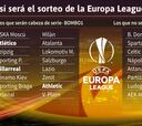 Así quedan los bombos para el sorteo de la Europa League