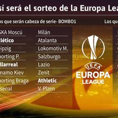 Así quedan los bombos para el sorteo de la Europa League