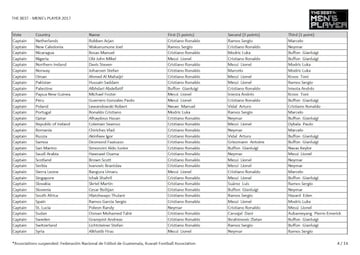 Best male player at Fifa's 'The Best' 2017: who voted for who