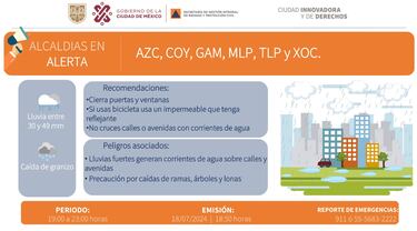 Alerta roja en CDMX por fuertes lluvias: ¿en qué alcaldías fue activada? | 18 de julio 2024