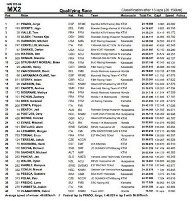 Prado se impone en la manga de clasificación en Pietramurata