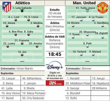 Prueba de nivel para el Atlético en Mánchester
