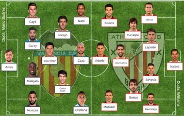 Posibles onces para el Valencia-Athletic de Liga Santander.