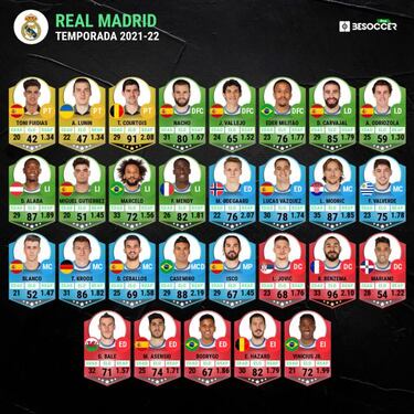 Aclarado el dilema de los dorsales