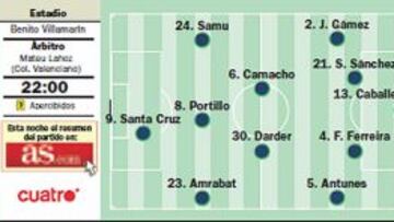 Derbi andaluz a vida o muerte