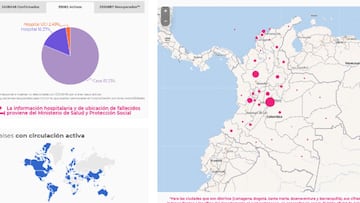 Coronavirus en Colombia