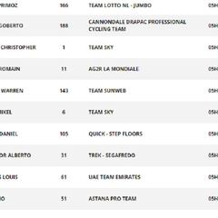 Etapa 17: clasificación y así queda la general del Tour