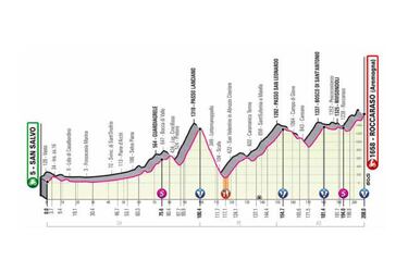 Así quedaron los colombianos en la etapa 8 del Giro: Clasificación