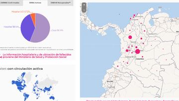 Mapa del coronavirus en Colombia