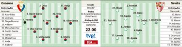 Guerra Fra entre Osasuna y Sevilla