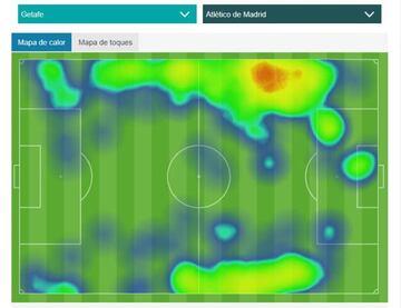 Mapa de calor de Santiago Arias (arriba) y Manuel S&aacute;nchez (abajo). Los dos laterales del Atl&eacute;tico ante Getafe.