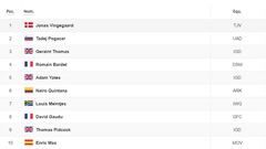 Así queda la clasificación tras la etapa 14 del Tour de Francia