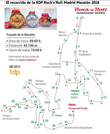 "La Maratn de Madrid es especial, vas en volandas"