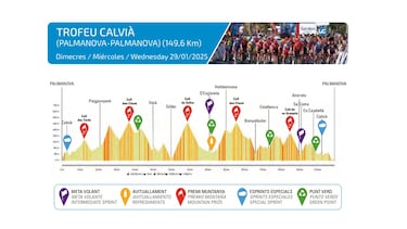 Challenge de Mallorca 2025: perfiles, recorrido, favoritos, TV y d¨®nde ver los Trofeos en directo
