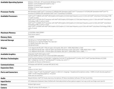 HP lanza el portafolio más grande de PC´s Premium