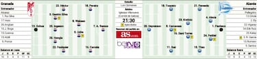 Memo Ochoa y Granada buscan puntos ante el Alavés