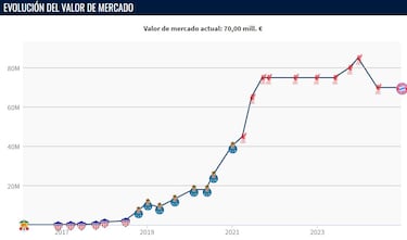 Los registros de Luis Díaz en sus 300 partidos en Europa