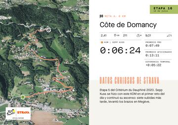 Mapa con relieve de Strava de la subida a la Côte de Domancy, que se ascenderá en la contrarreloj de la decimosexta etapa del Tour de Francia.